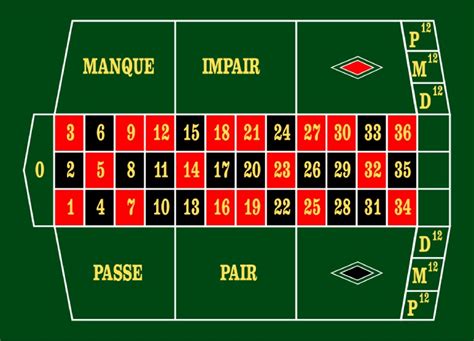la roulette française